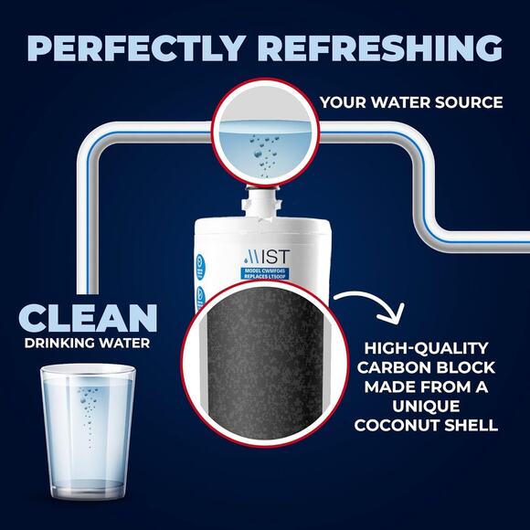 Mist 5231JA2002A Refrigerator Water Filter Replacement for LG LT500P, ADQ7291091 - Picture 8 of 8